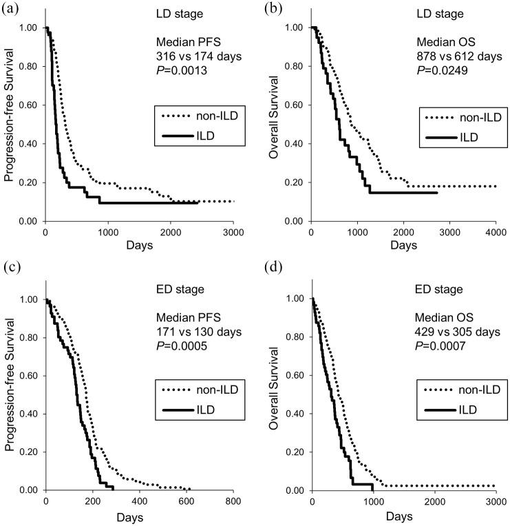 https://cdn.ncbi.nlm.nih.gov/pmc/blobs/4275/7586036/130fe38a6c51/10.1177_1753466620963866-fig2.jpg