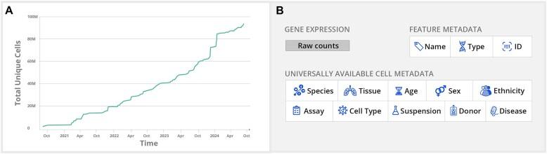 https://cdn.ncbi.nlm.nih.gov/pmc/blobs/4285/11701654/16e75094a8cc/gkae1142fig1.jpg
