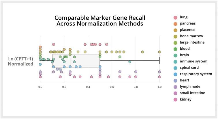 https://cdn.ncbi.nlm.nih.gov/pmc/blobs/4285/11701654/625d69ae5e04/gkae1142fig5.jpg