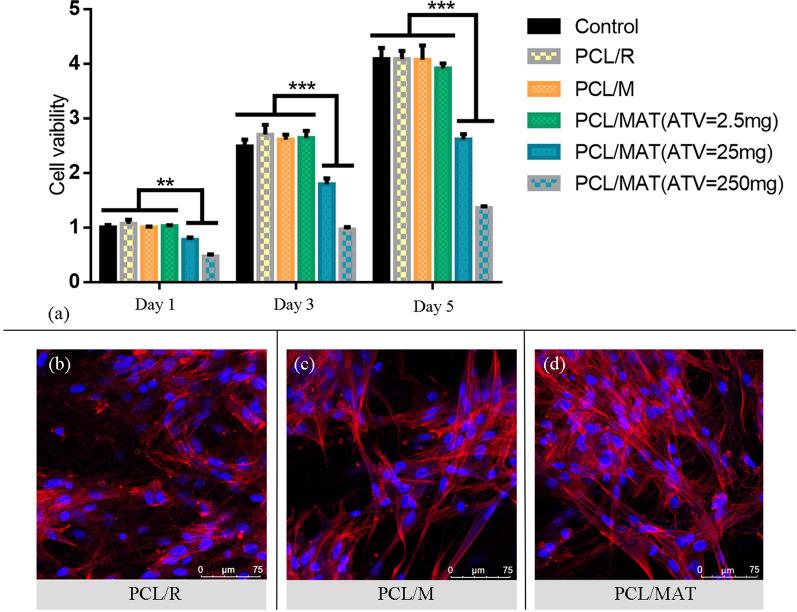 https://cdn.ncbi.nlm.nih.gov/pmc/blobs/428d/9080129/2a3d1691ffa5/13287_2022_2865_Fig4_HTML.jpg