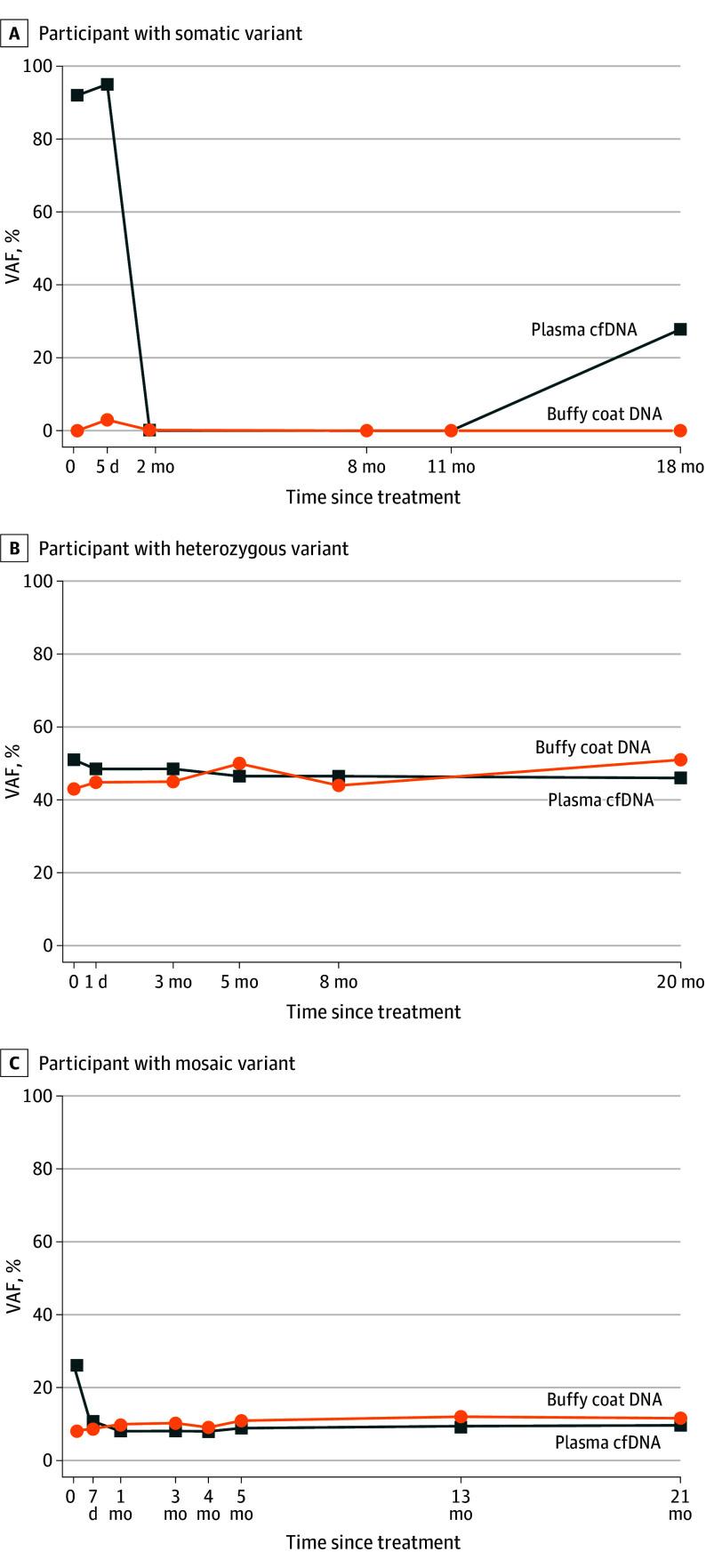 https://cdn.ncbi.nlm.nih.gov/pmc/blobs/4292/12062978/7334a23ec3c8/jamaophthalmol-e251079-g002.jpg