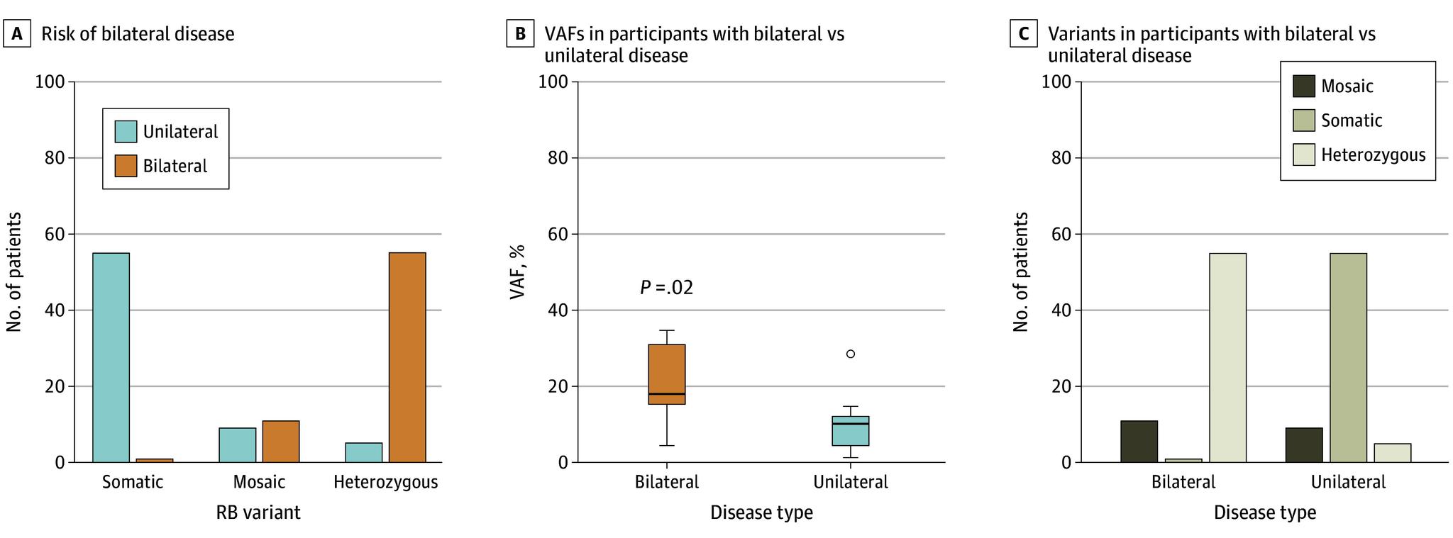 https://cdn.ncbi.nlm.nih.gov/pmc/blobs/4292/12062978/a5b4dae7ab8e/jamaophthalmol-e251079-g003.jpg