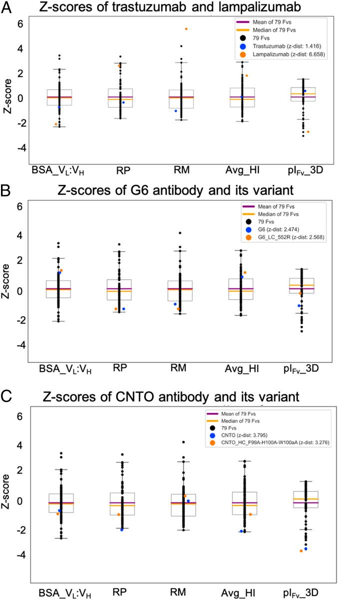 https://cdn.ncbi.nlm.nih.gov/pmc/blobs/429b/8449350/9669f48acf4d/pnas.2020577118fig06.jpg
