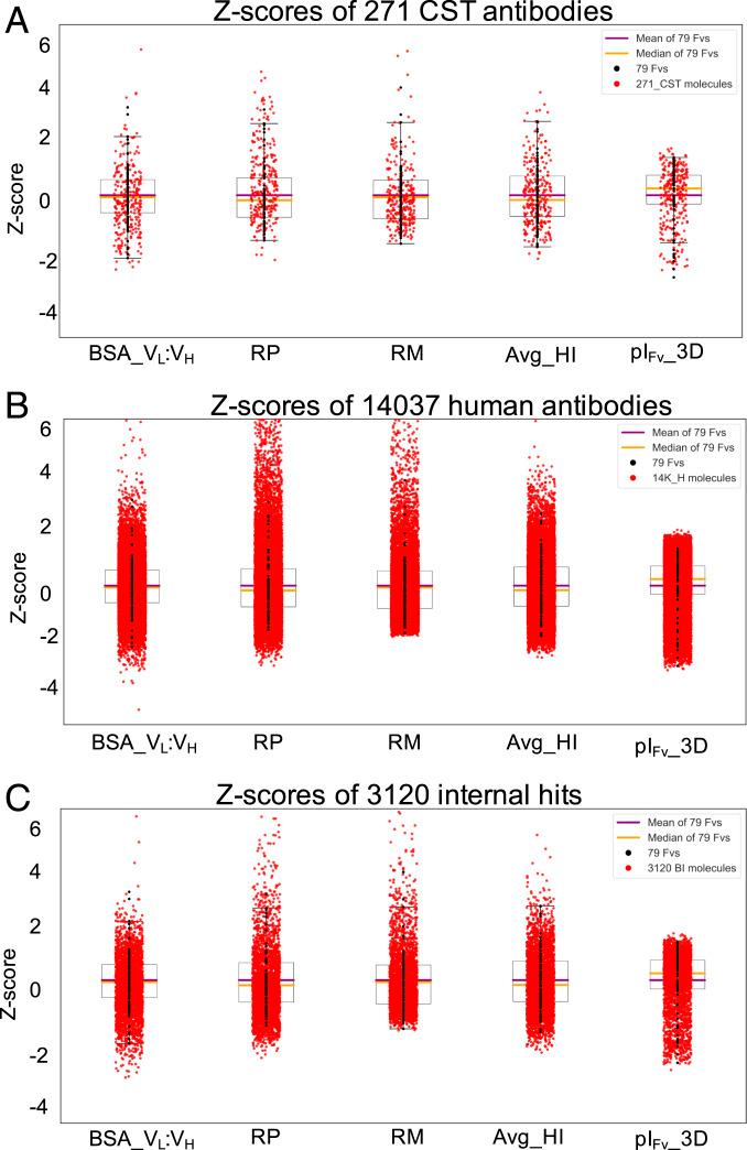 https://cdn.ncbi.nlm.nih.gov/pmc/blobs/429b/8449350/a7bc72c2c2e5/pnas.2020577118fig04.jpg