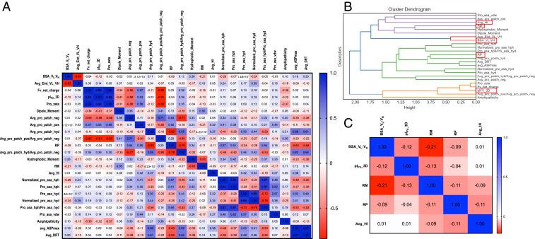 https://cdn.ncbi.nlm.nih.gov/pmc/blobs/429b/8449350/c0742ce974b0/pnas.2020577118fig01.jpg