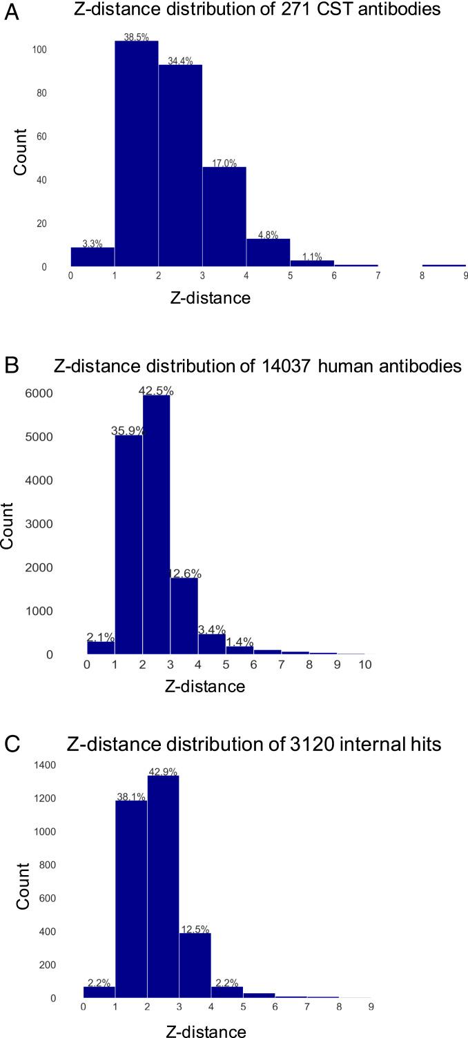 https://cdn.ncbi.nlm.nih.gov/pmc/blobs/429b/8449350/c14faecbcbd5/pnas.2020577118fig05.jpg