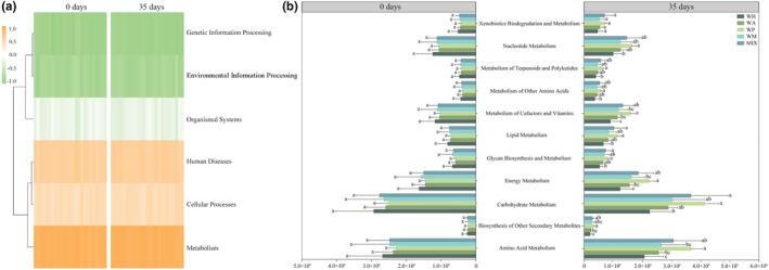https://cdn.ncbi.nlm.nih.gov/pmc/blobs/42bb/11199130/0b4dca171637/ECE3-14-e11507-g002.jpg
