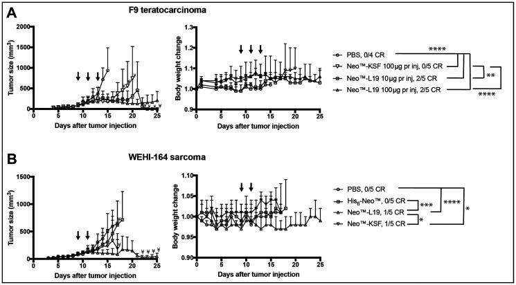https://cdn.ncbi.nlm.nih.gov/pmc/blobs/42ca/7646832/e615d4cf19b4/oncotarget-11-3972-g004.jpg