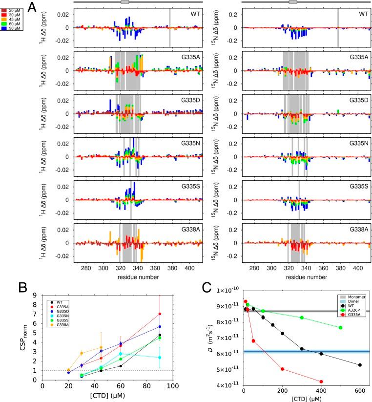 https://cdn.ncbi.nlm.nih.gov/pmc/blobs/42d3/7084079/ad10f06f401f/pnas.1912055117fig03.jpg