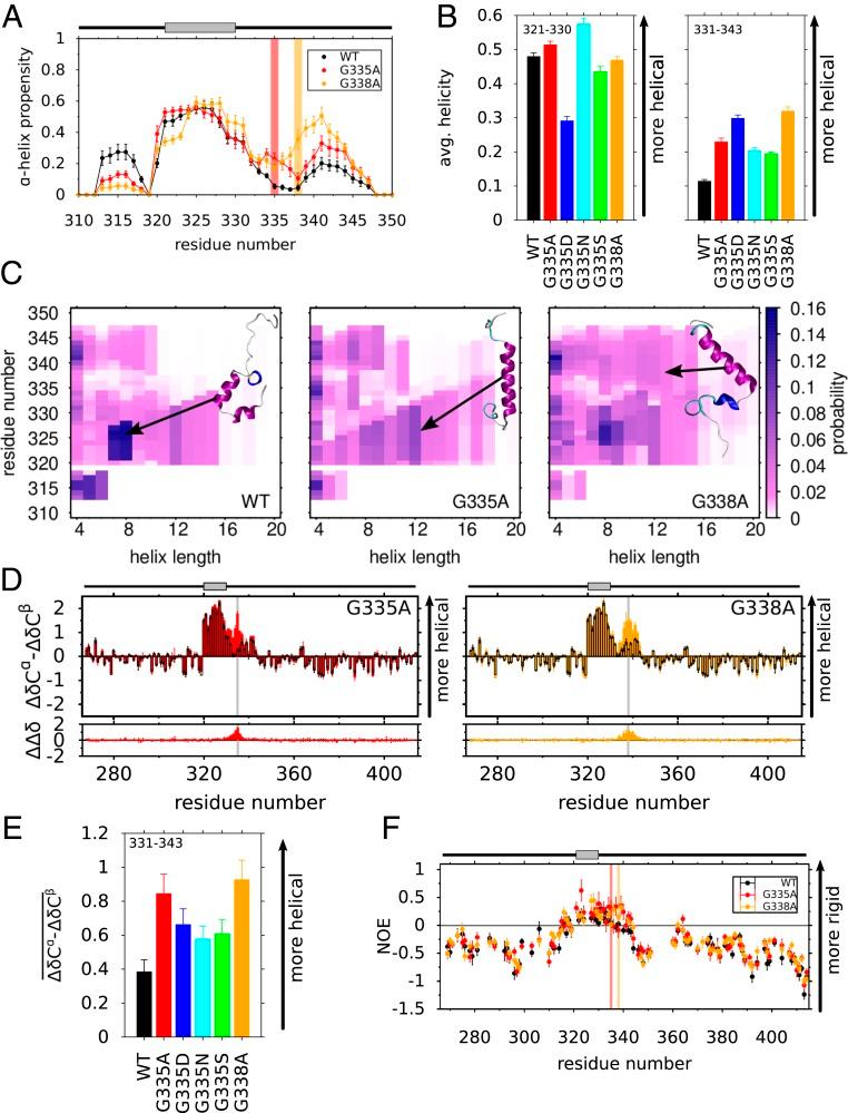 https://cdn.ncbi.nlm.nih.gov/pmc/blobs/42d3/7084079/f2c27cd54db4/pnas.1912055117fig02.jpg