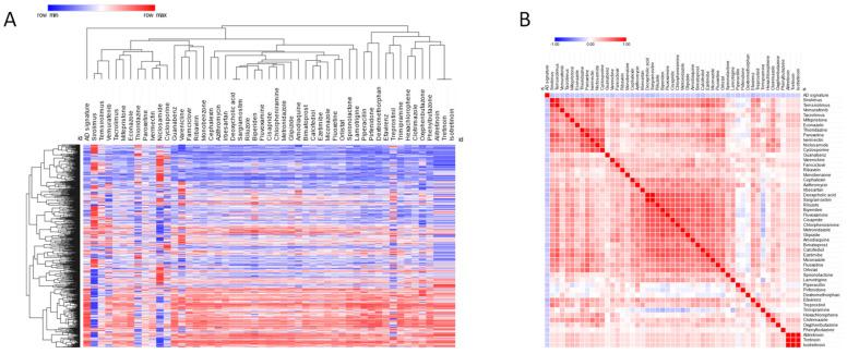 https://cdn.ncbi.nlm.nih.gov/pmc/blobs/42d8/9028005/4539572d12dc/genes-13-00703-g003.jpg