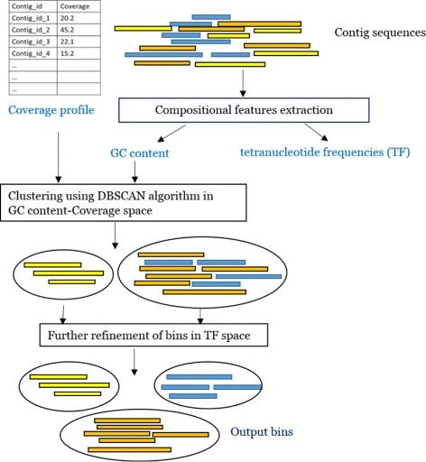 https://cdn.ncbi.nlm.nih.gov/pmc/blobs/42dc/5751405/2a82b26b0f87/12859_2017_1967_Fig1_HTML.jpg