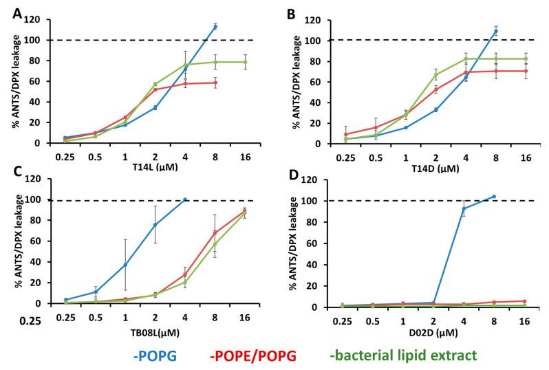 https://cdn.ncbi.nlm.nih.gov/pmc/blobs/42f2/10743970/7b73488d5318/ijms-24-17555-g004.jpg