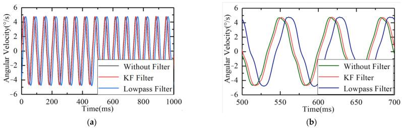 https://cdn.ncbi.nlm.nih.gov/pmc/blobs/4306/10674736/3c34c8f978f3/sensors-23-09204-g013.jpg