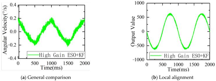 https://cdn.ncbi.nlm.nih.gov/pmc/blobs/4306/10674736/a947360dc7db/sensors-23-09204-g015.jpg