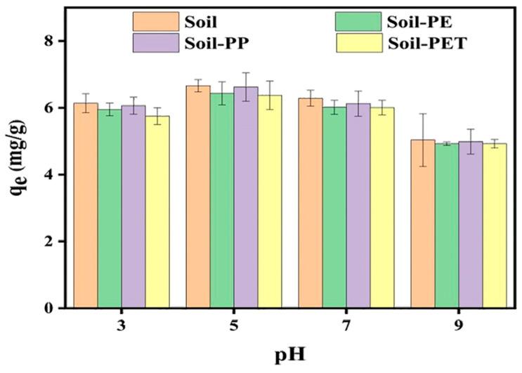 https://cdn.ncbi.nlm.nih.gov/pmc/blobs/4312/12030773/27b5fcc4705d/toxics-13-00294-g007.jpg