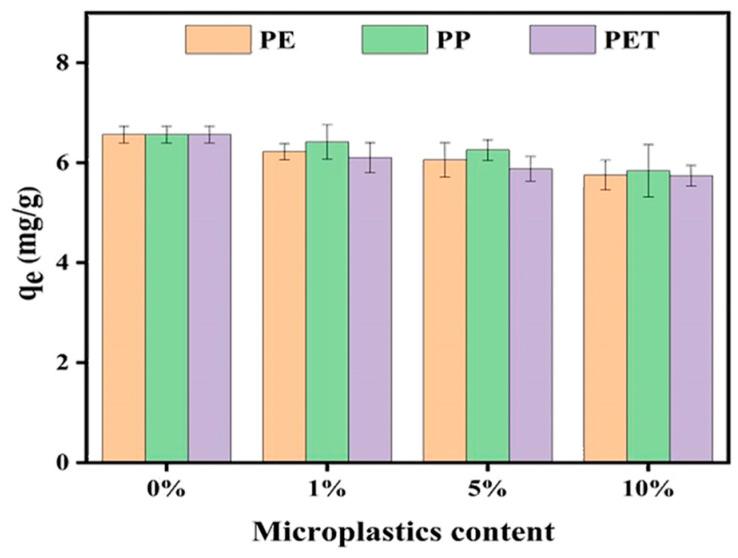 https://cdn.ncbi.nlm.nih.gov/pmc/blobs/4312/12030773/b3d7676c1863/toxics-13-00294-g006.jpg