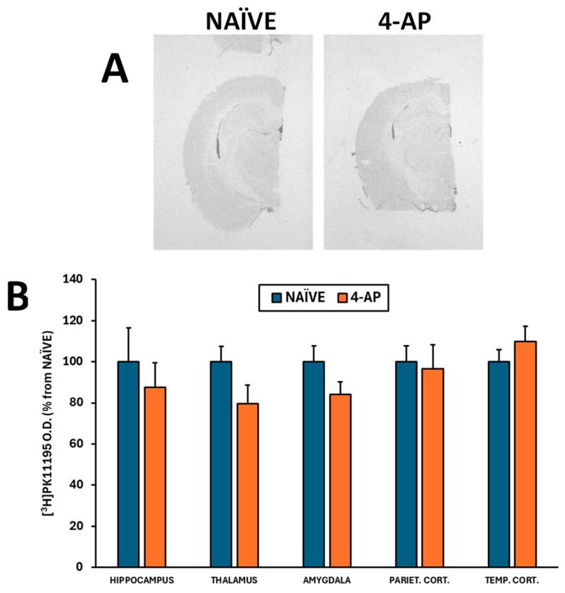 https://cdn.ncbi.nlm.nih.gov/pmc/blobs/431b/11641262/2112e677db22/ijms-25-12774-g004.jpg