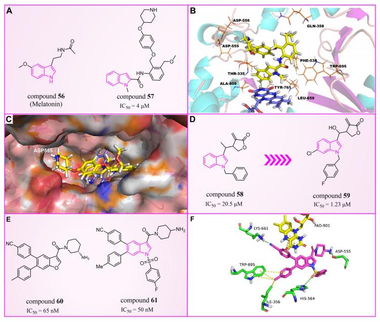 https://cdn.ncbi.nlm.nih.gov/pmc/blobs/4340/10821146/1b798232f433/molecules-29-00550-g013.jpg