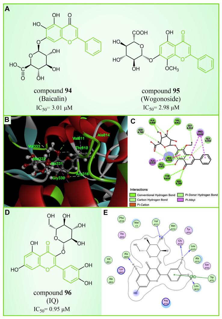 https://cdn.ncbi.nlm.nih.gov/pmc/blobs/4340/10821146/f0cc8c8fb91c/molecules-29-00550-g020.jpg