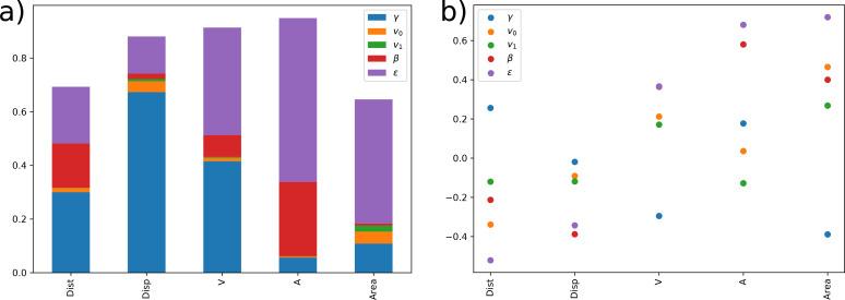 https://cdn.ncbi.nlm.nih.gov/pmc/blobs/4359/9273218/c5343a476e90/elife-76513-app2-fig2.jpg