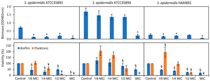 https://cdn.ncbi.nlm.nih.gov/pmc/blobs/4361/11274400/5e0d99c3be10/biomolecules-14-00779-g005.jpg