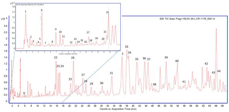 https://cdn.ncbi.nlm.nih.gov/pmc/blobs/4361/11274400/71d21300a37e/biomolecules-14-00779-g001.jpg