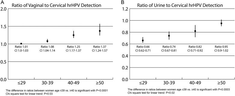 https://cdn.ncbi.nlm.nih.gov/pmc/blobs/436e/4854001/95c22258ca82/bmjopen2015010660f02.jpg