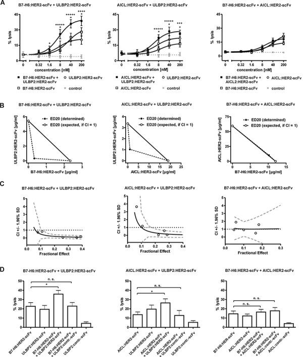 https://cdn.ncbi.nlm.nih.gov/pmc/blobs/4375/4741660/63851b68460b/oncotarget-06-32075-g004.jpg