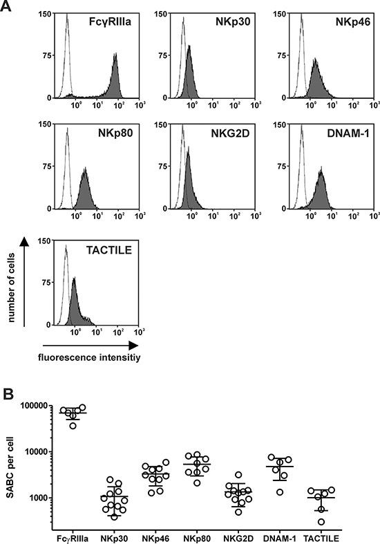 https://cdn.ncbi.nlm.nih.gov/pmc/blobs/4375/4741660/cdfffa1d8a32/oncotarget-06-32075-g003.jpg