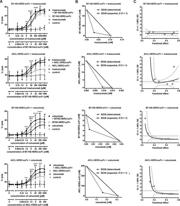 https://cdn.ncbi.nlm.nih.gov/pmc/blobs/4375/4741660/e2aa56c742c8/oncotarget-06-32075-g005.jpg