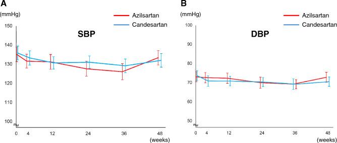 https://cdn.ncbi.nlm.nih.gov/pmc/blobs/437d/10397297/218d65824edf/41598_2023_39779_Fig4_HTML.jpg