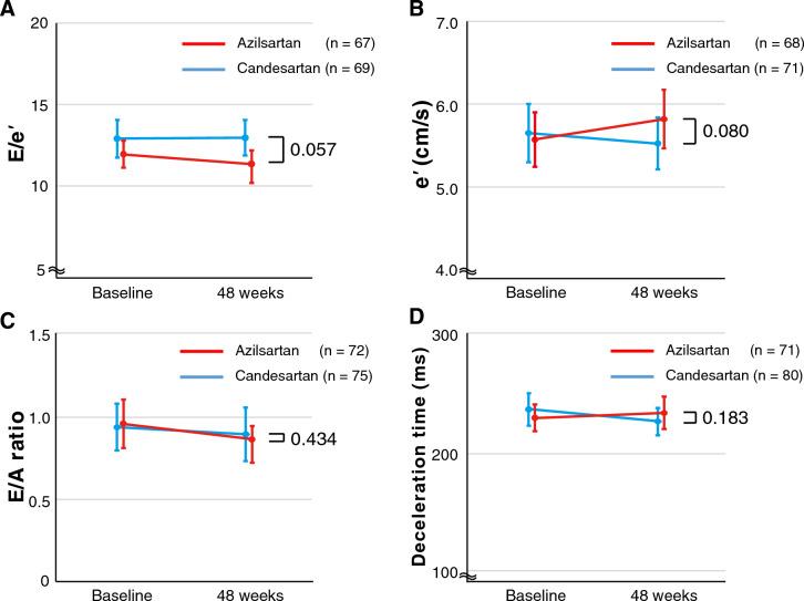 https://cdn.ncbi.nlm.nih.gov/pmc/blobs/437d/10397297/8ae3b8d801a2/41598_2023_39779_Fig2_HTML.jpg