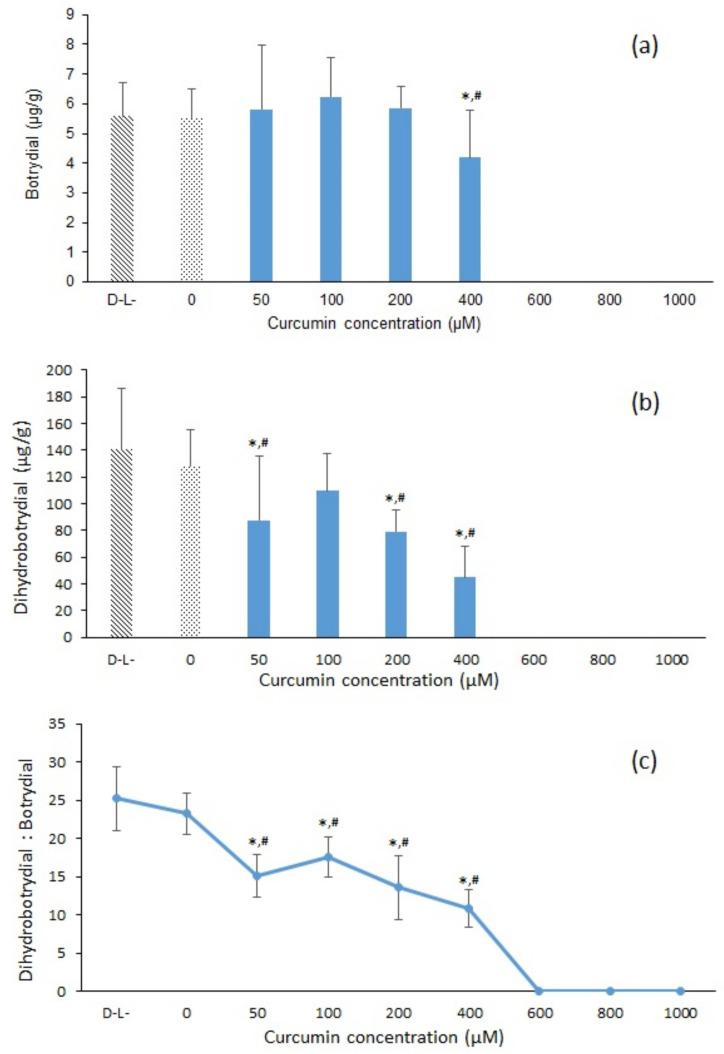 https://cdn.ncbi.nlm.nih.gov/pmc/blobs/43c9/8002169/027bfbd82bd0/toxins-13-00196-g004.jpg