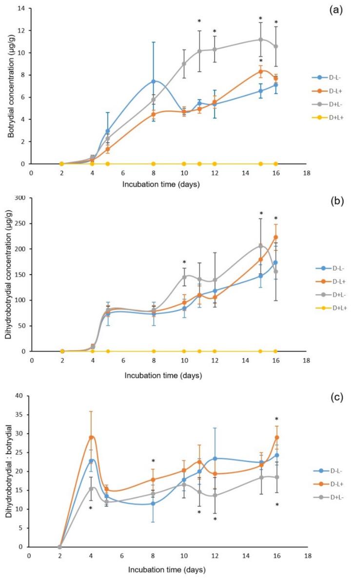 https://cdn.ncbi.nlm.nih.gov/pmc/blobs/43c9/8002169/0cdc044ee9a8/toxins-13-00196-g007.jpg