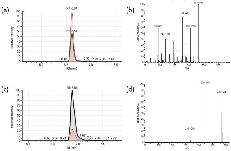 https://cdn.ncbi.nlm.nih.gov/pmc/blobs/43c9/8002169/6c1b3aba1777/toxins-13-00196-g002.jpg