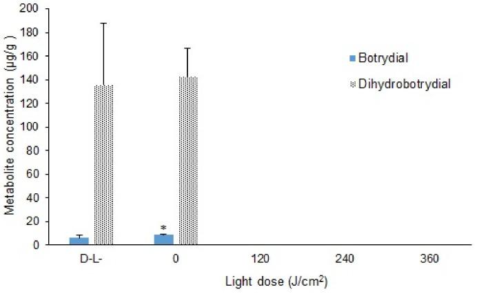 https://cdn.ncbi.nlm.nih.gov/pmc/blobs/43c9/8002169/ffbec46c1447/toxins-13-00196-g006.jpg