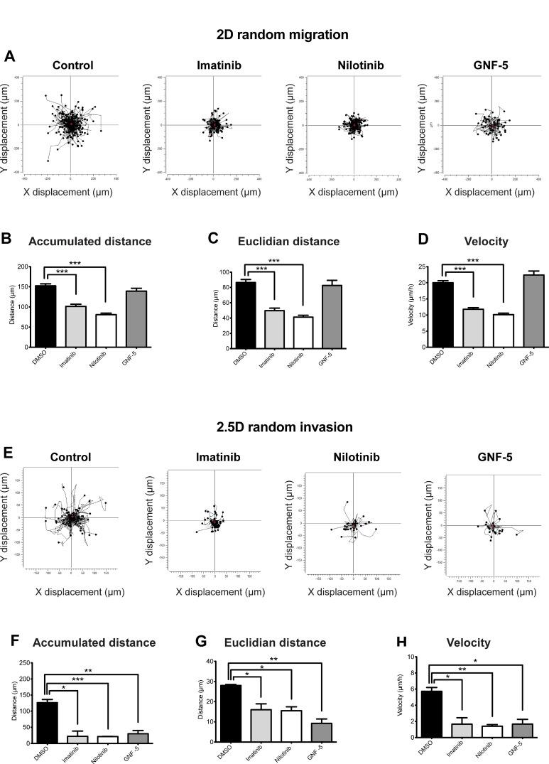 https://cdn.ncbi.nlm.nih.gov/pmc/blobs/43e0/5955141/1ab91ceb8a24/oncotarget-09-22158-g006.jpg