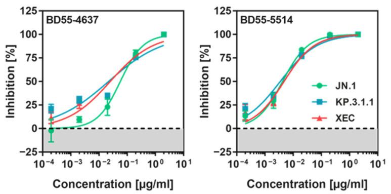 https://cdn.ncbi.nlm.nih.gov/pmc/blobs/43ee/12030816/eb0c93f31e9d/vaccines-13-00385-g005.jpg