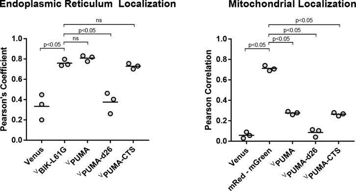 https://cdn.ncbi.nlm.nih.gov/pmc/blobs/4410/10185343/20dfc772b9d7/elife-88329-fig4-figsupp1.jpg