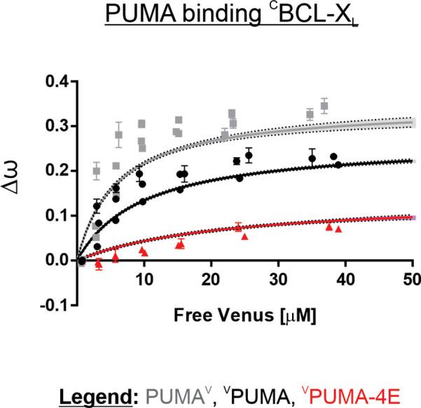 https://cdn.ncbi.nlm.nih.gov/pmc/blobs/4410/10185343/856b95726d17/elife-88329-fig2-figsupp2.jpg