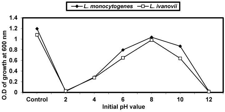 https://cdn.ncbi.nlm.nih.gov/pmc/blobs/4413/11431611/f665c0e36d51/foods-13-02915-g002.jpg