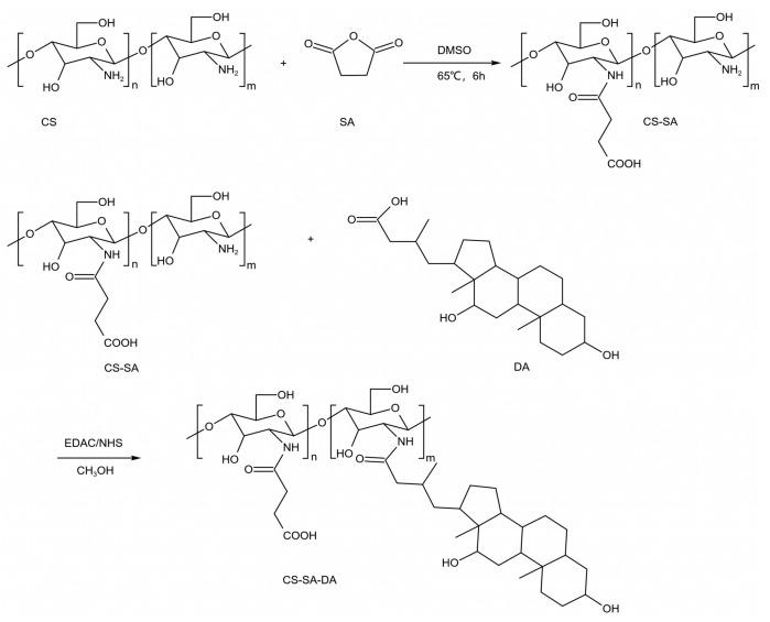 https://cdn.ncbi.nlm.nih.gov/pmc/blobs/442c/11173681/4de07b436a6c/molecules-29-02693-sch001.jpg