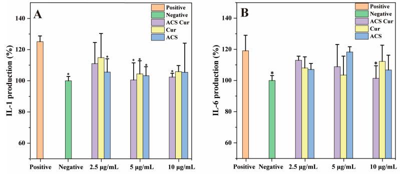 https://cdn.ncbi.nlm.nih.gov/pmc/blobs/442c/11173681/b473d3a622f9/molecules-29-02693-g007.jpg