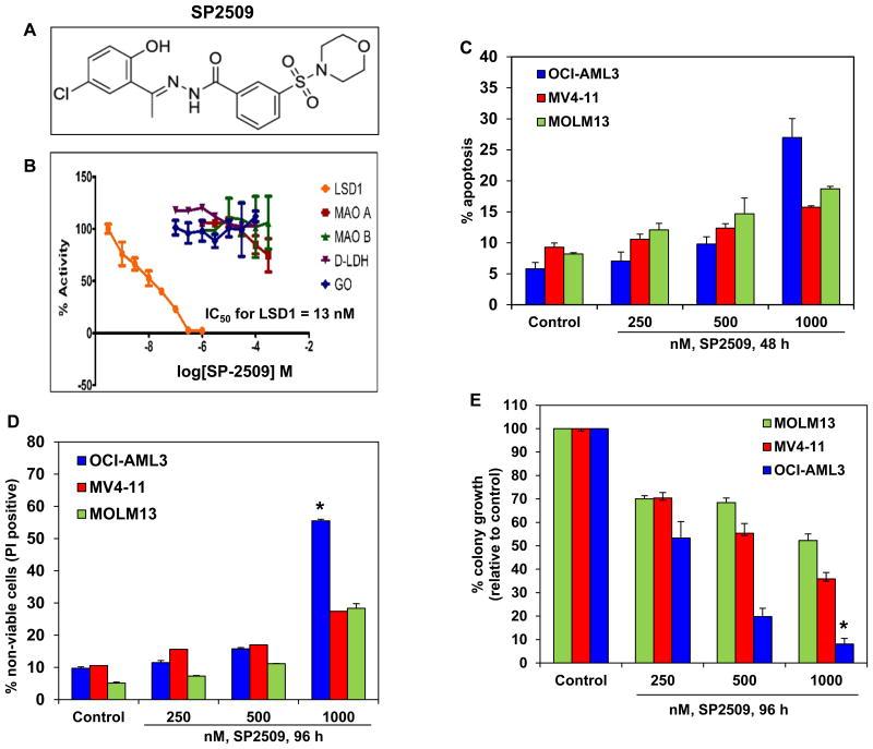 https://cdn.ncbi.nlm.nih.gov/pmc/blobs/4436/4739780/b32cd3069987/nihms579146f1.jpg