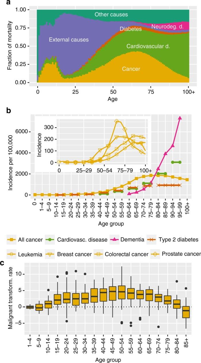 https://cdn.ncbi.nlm.nih.gov/pmc/blobs/4452/5790807/b79bc601f06a/41467_2017_2395_Fig1_HTML.jpg