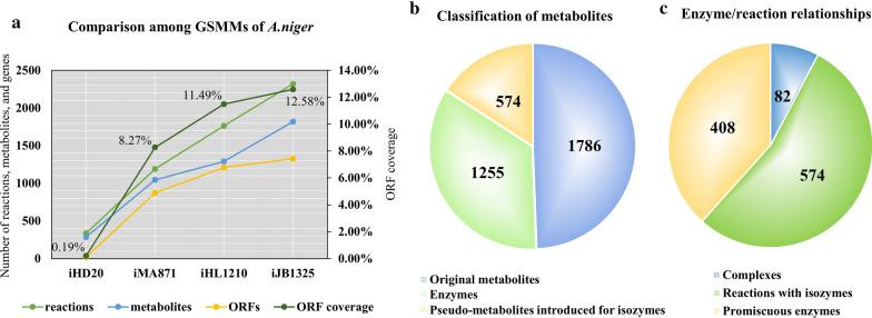 https://cdn.ncbi.nlm.nih.gov/pmc/blobs/4452/8247156/cc0a47750c83/12934_2021_1614_Fig1_HTML.jpg