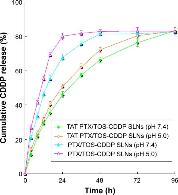 https://cdn.ncbi.nlm.nih.gov/pmc/blobs/4460/5293363/b0a256067d5e/ijn-12-955Fig7.jpg