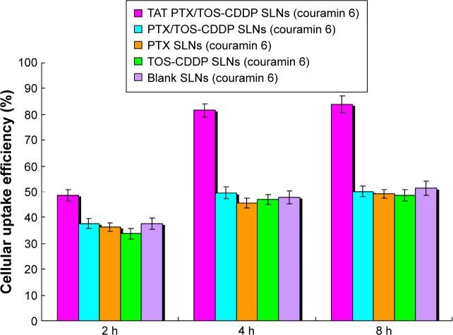 https://cdn.ncbi.nlm.nih.gov/pmc/blobs/4460/5293363/b6a06f868ccc/ijn-12-955Fig8.jpg