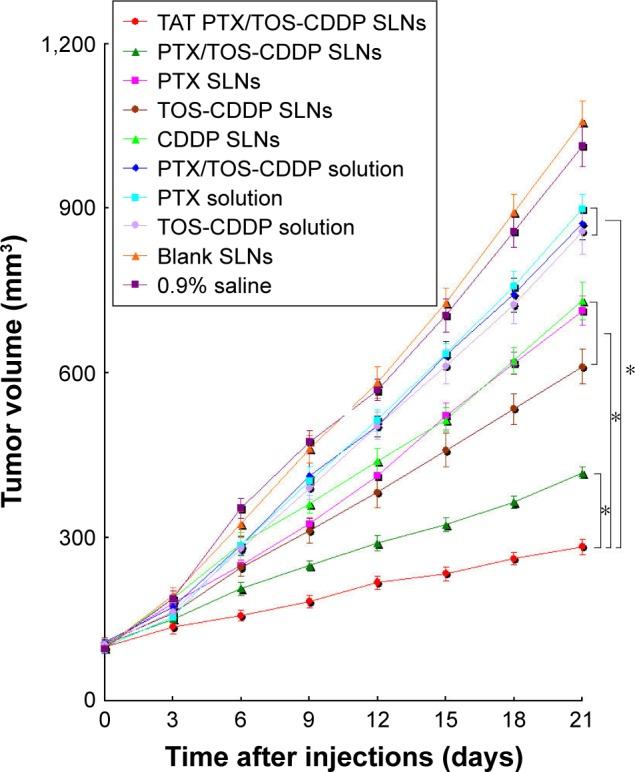 https://cdn.ncbi.nlm.nih.gov/pmc/blobs/4460/5293363/cf7f605bbe52/ijn-12-955Fig10.jpg